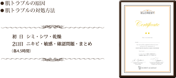 ●肌トラブルの原因　●肌トラブルの対処方法　初日シミ・シワ・乾燥　2日目ニキビ・敏感・確認問題・まとめ