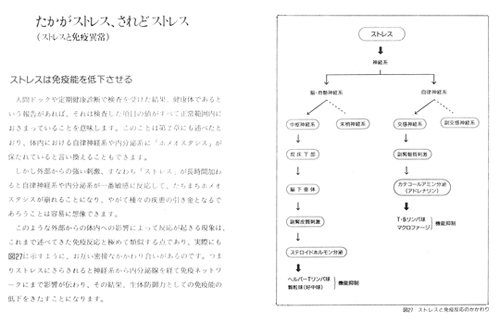 たかがストレス、されどストレス