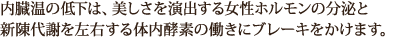 内臓温の低下は、美しさを演出する女性ホルモンの分泌と新陳代謝を左右する体内酵素の働きにブレーキをかけます。