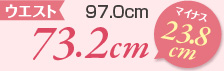 ウエスト97.0→73.2cm(-23.8cm)
