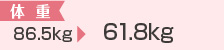 体重86.5kg→61.8kg